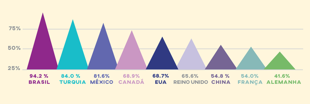 Infográfico mostra culpa das mães na amamentação