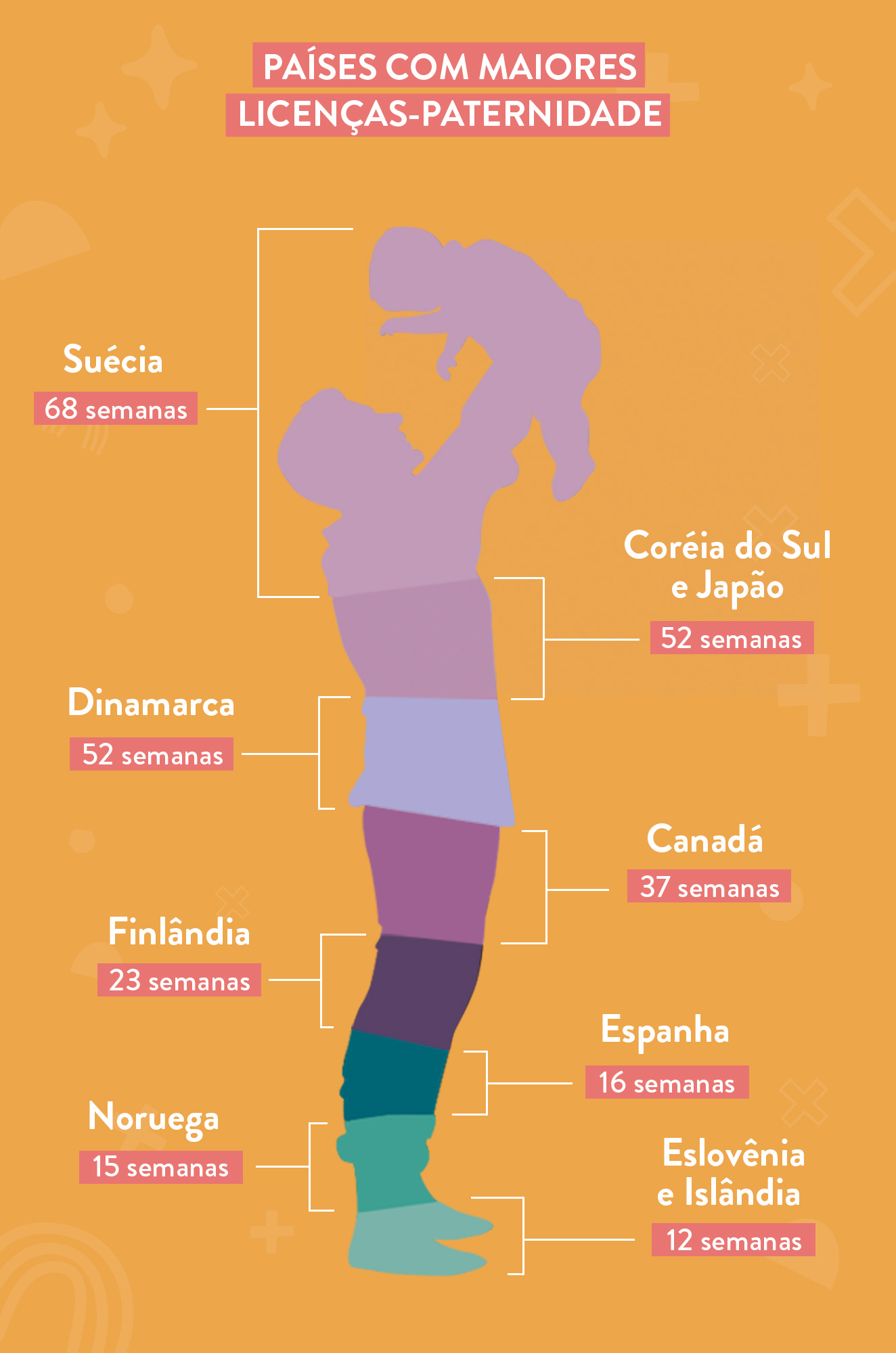 Como é A Licença-paternidade No Mundo E O Que Está Mudando No Brasil ...