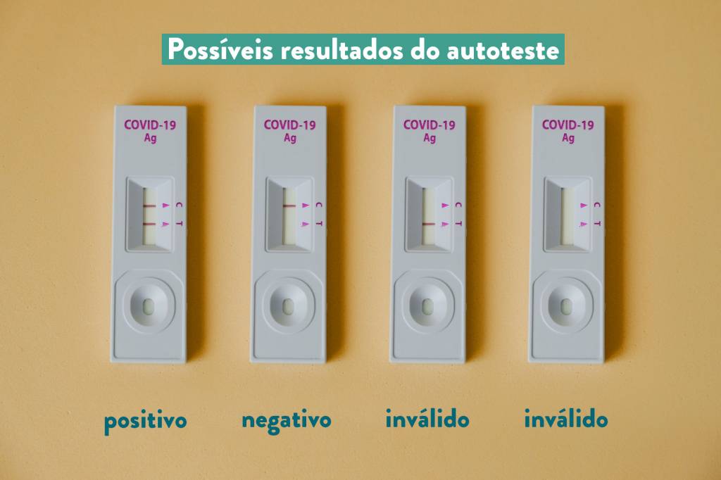 Resultados do autoteste de covid-19