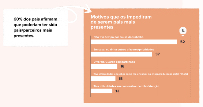 Gráfico licença-paternidade