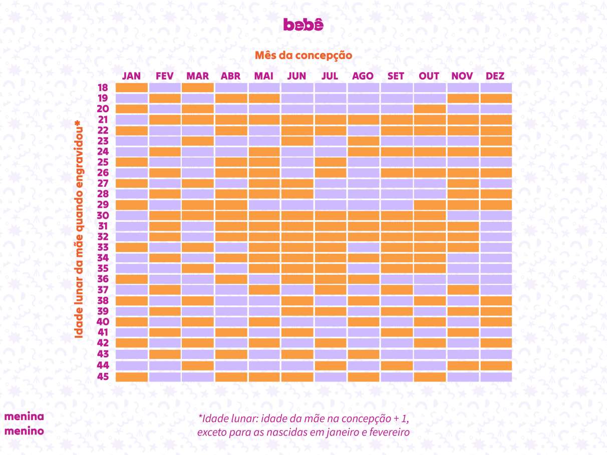 Simpatias: 8 maneiras para tentar descobrir... | Bebe.com.br