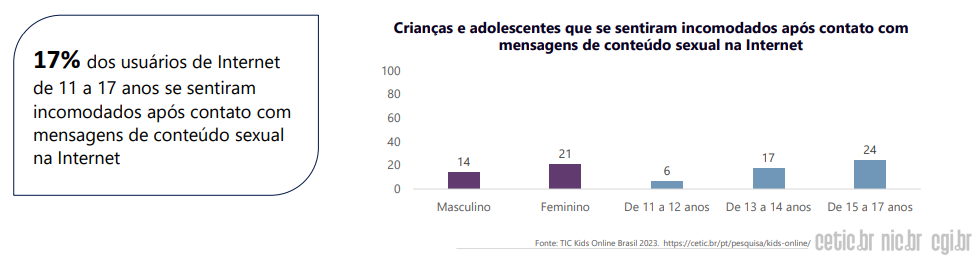 Na imagem, gráficos de barras coloridas sobre fundo branco. As barras são de cor roxa e azul.