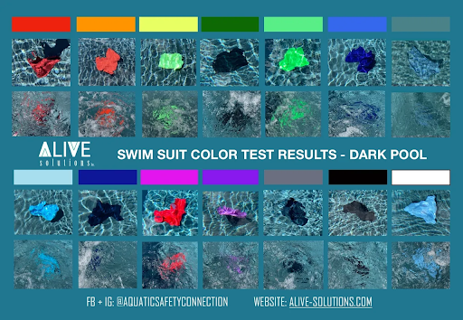 Veja quais são as melhores cores de roupas de banho para evitar acidentes